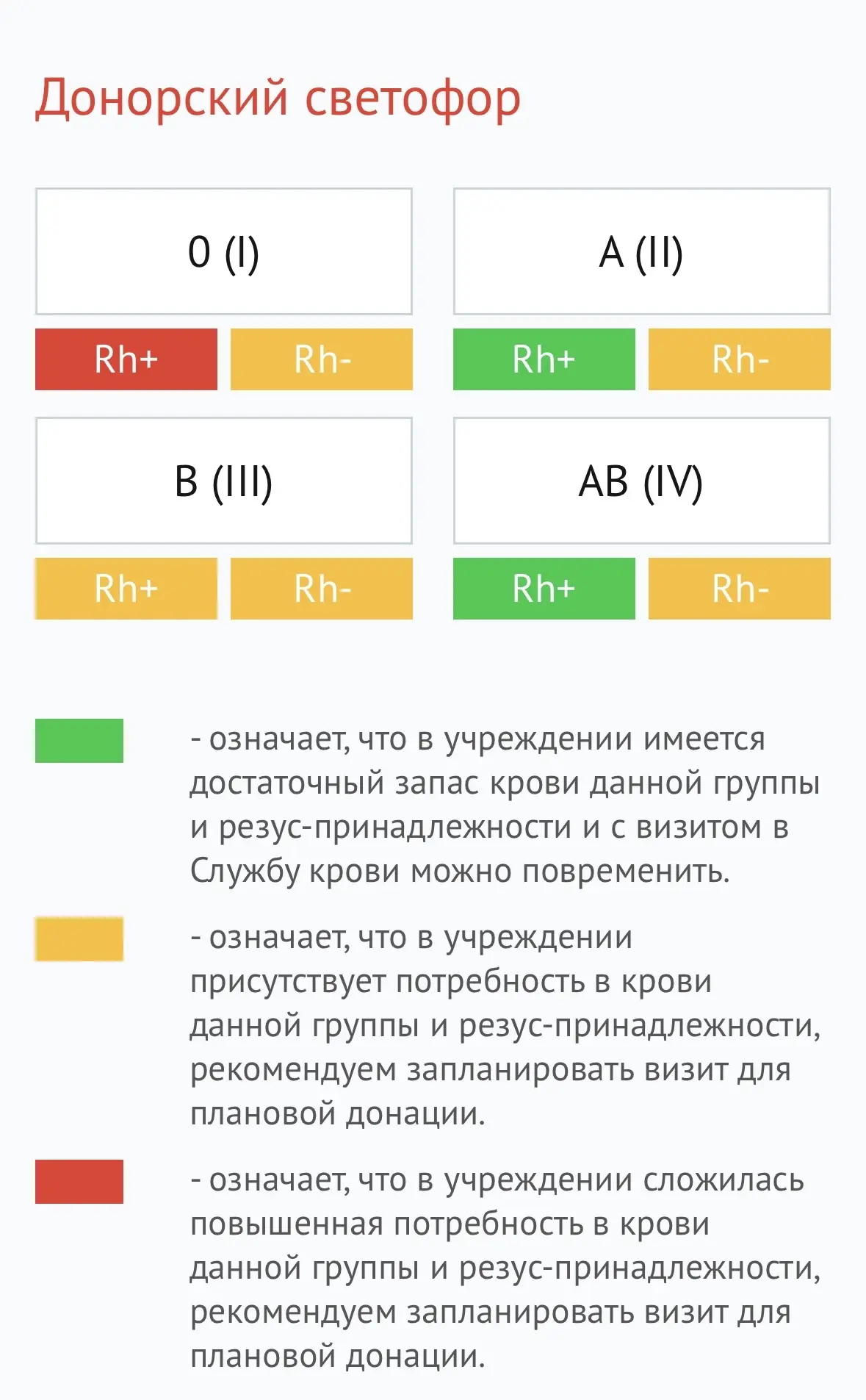 Актуальный донорский светофор с 10.02.2026г.