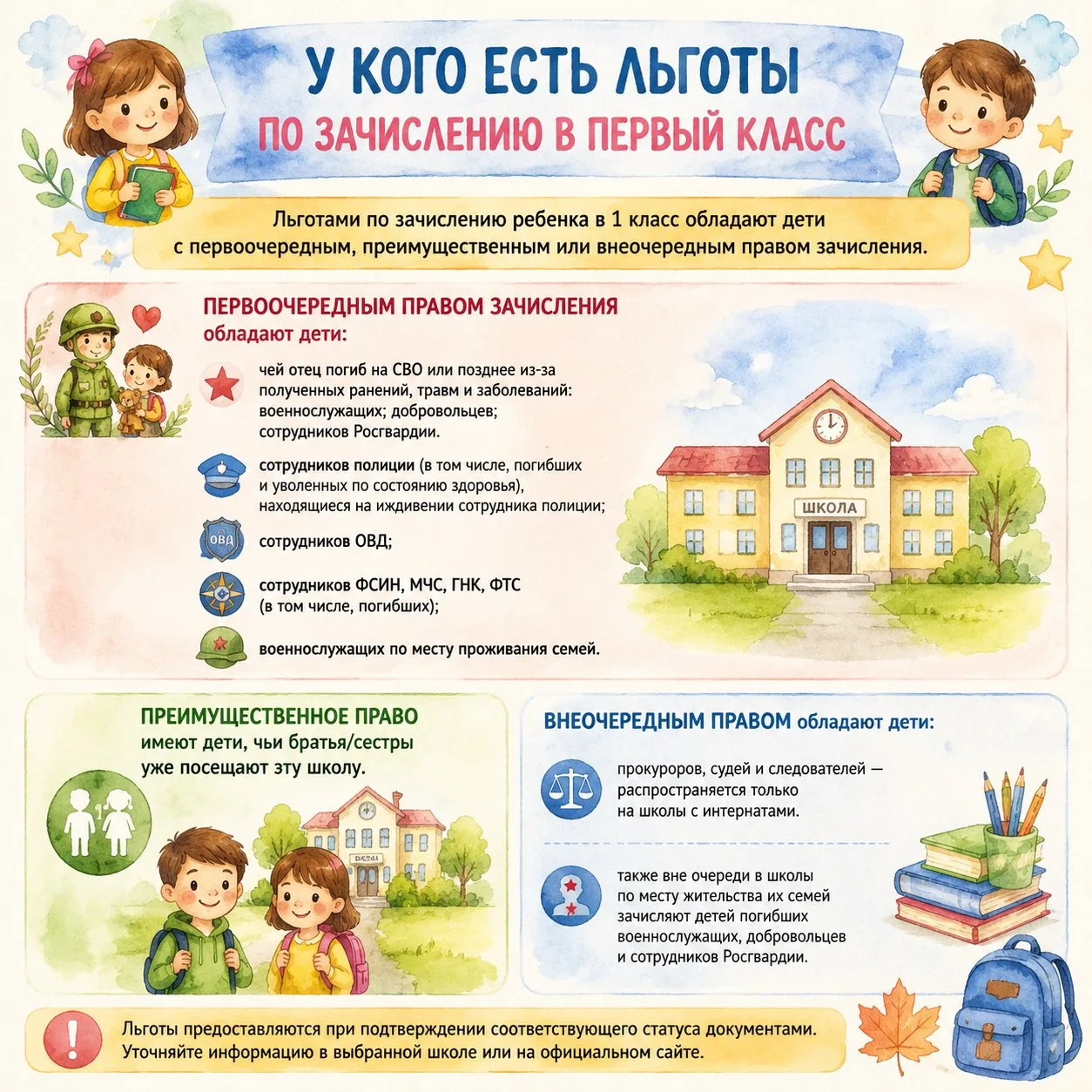 У кого есть льготы по зачислению в первый класс

Льготами по зачислению ребенка в 1 класс обладают д