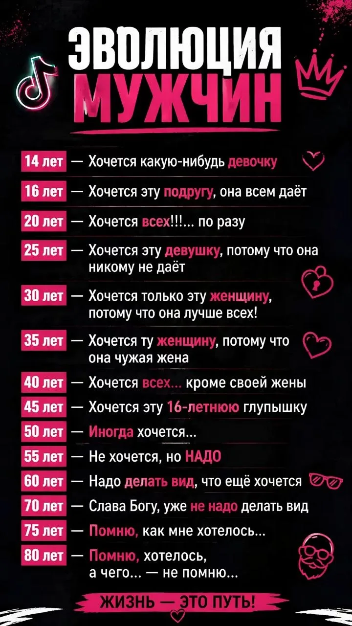Эволюция мужчины