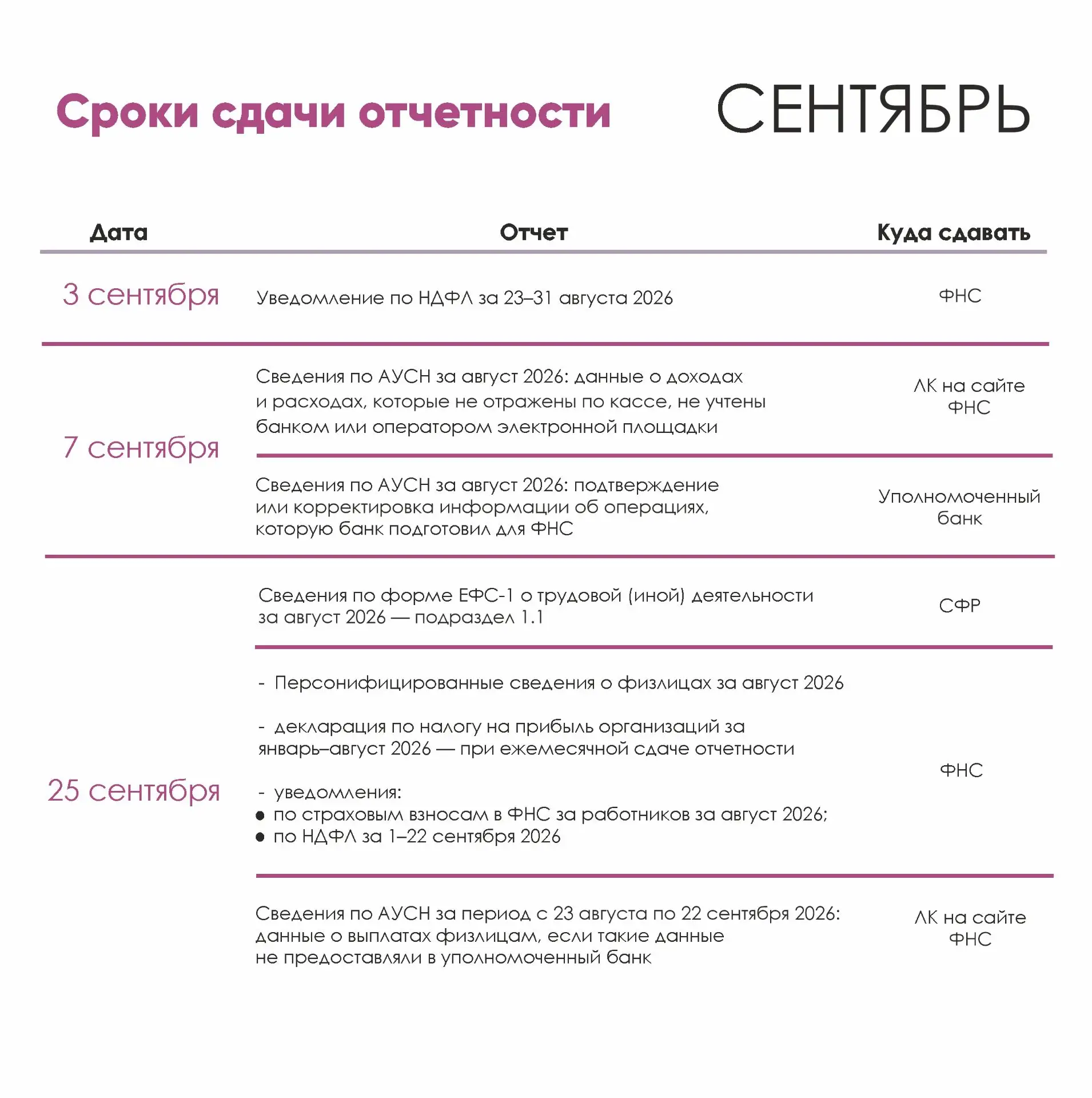 📌Подготовили для вас календарь по сдаче отчетности на сентябрь 2026 года.