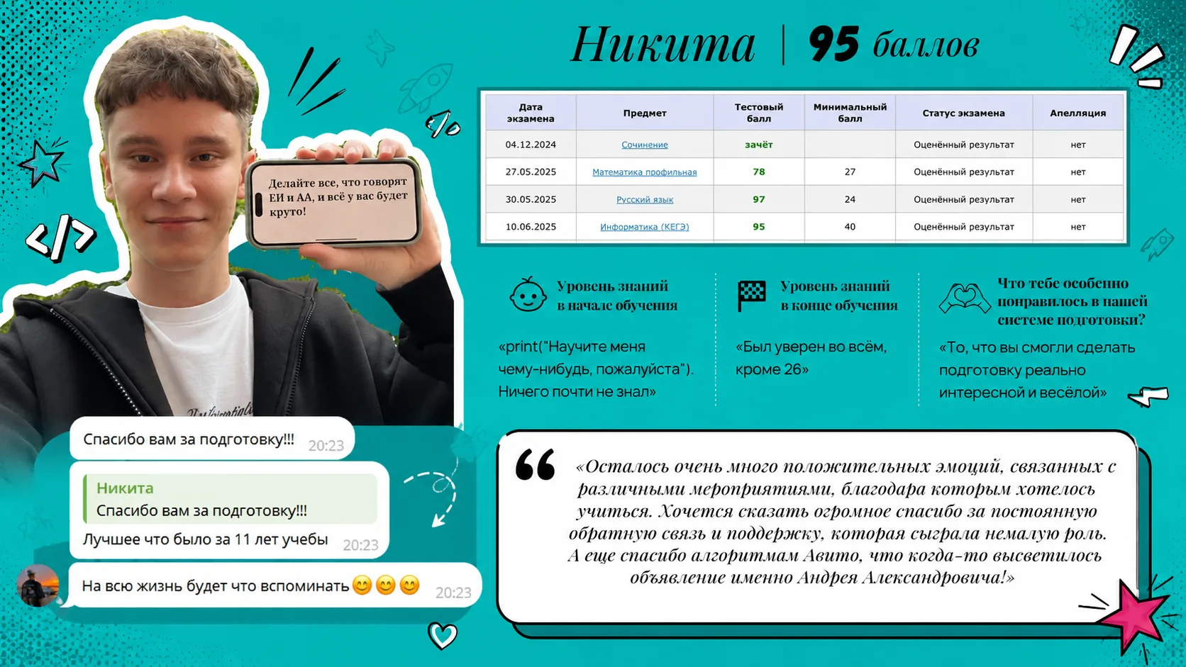 «ИХ РЕЗУЛЬТАТЫ — ТВОЯ МОТИВАЦИЯ»