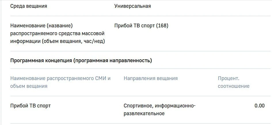 ❓ Роскомнадзор зарегистрировал телеканал «Прибой ТВ спорт».  Адрес места осуществления ...