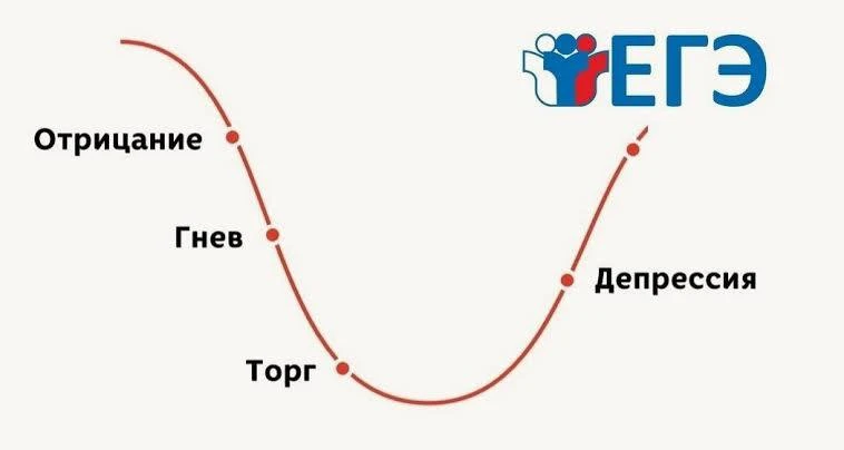🎓 После экзаменов начинается новый сезон мошенничества