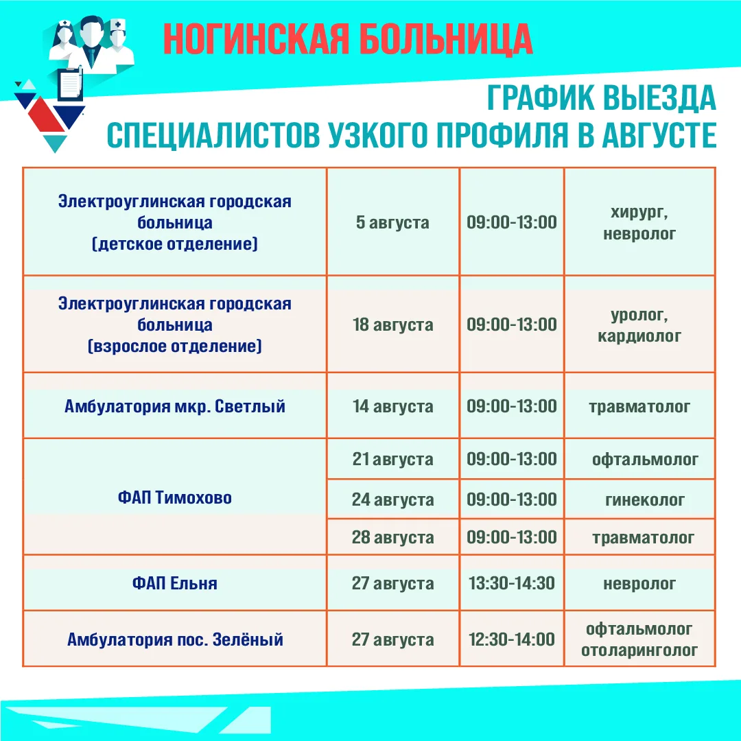 🩺 Врачи едут к вам: график выездов в августе 

Ногинская больница продолжает выездные приёмы специа