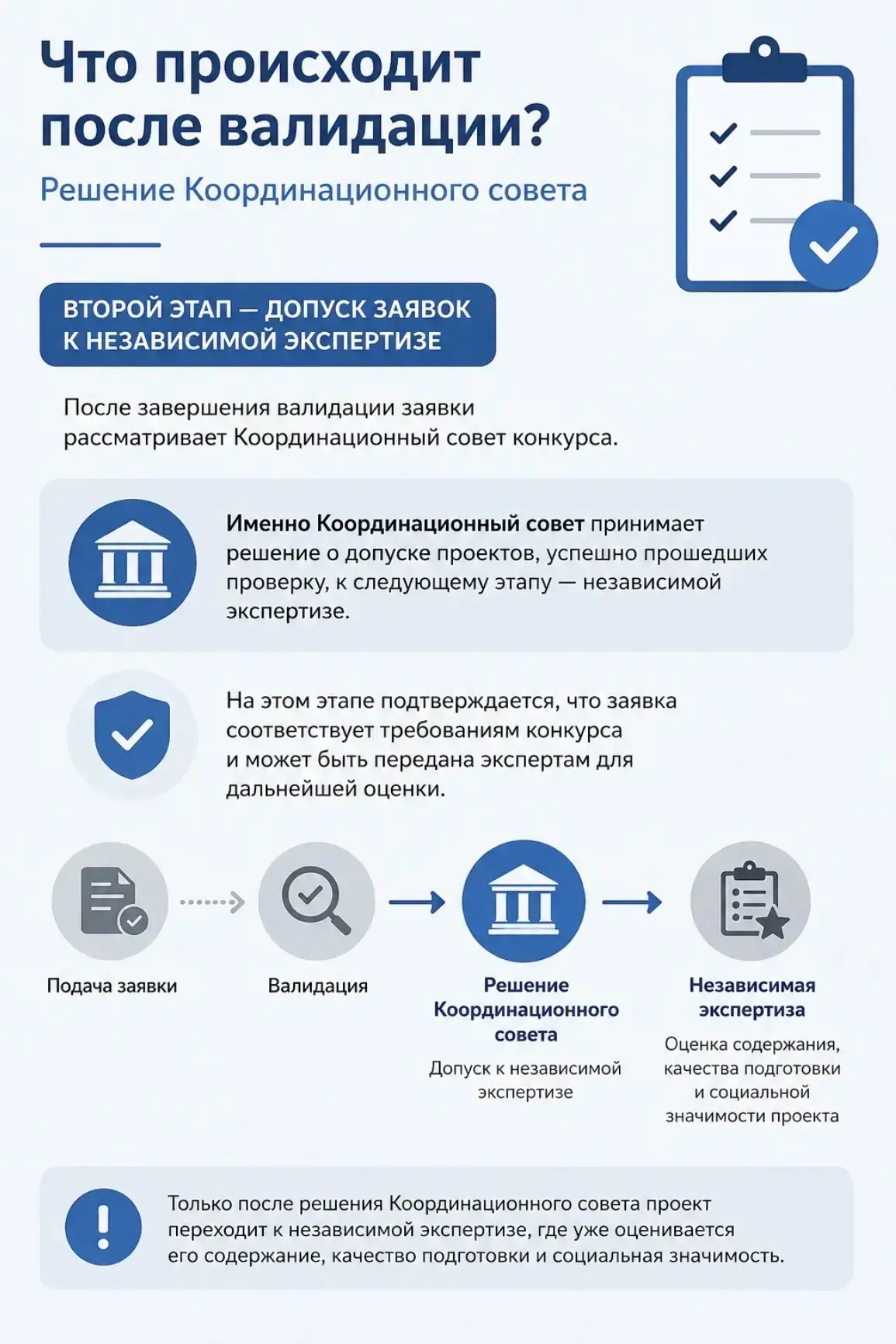 📌 Второй этап — допуск заявок к независимой экспертизе
