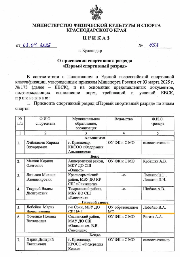 Поздравляем Лобейко Марию с присвоением 1 спортивного разряда по гиревому спорту!👏👏👏
