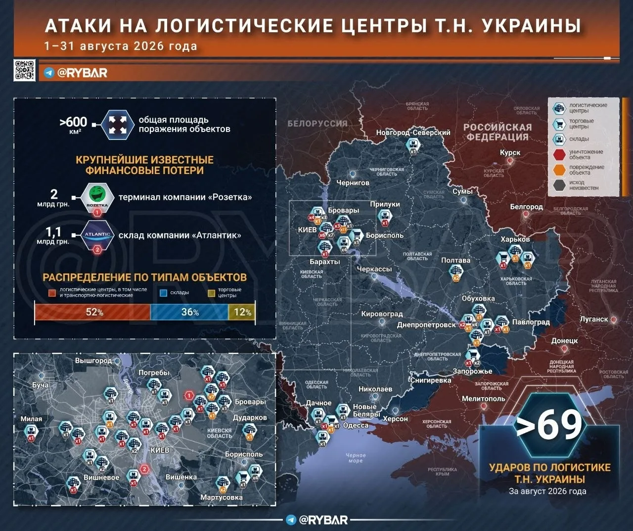 WB будет отомщён