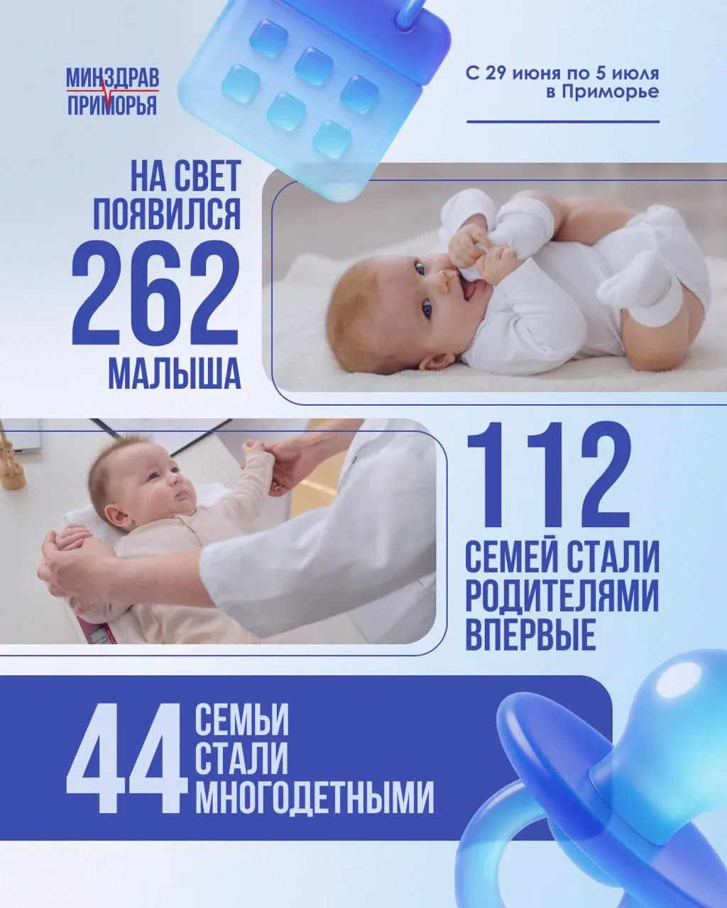 На этой неделе девочки опередили мальчиков 

С 29 июня по 5 июля в Приморском крае родились 262 малы