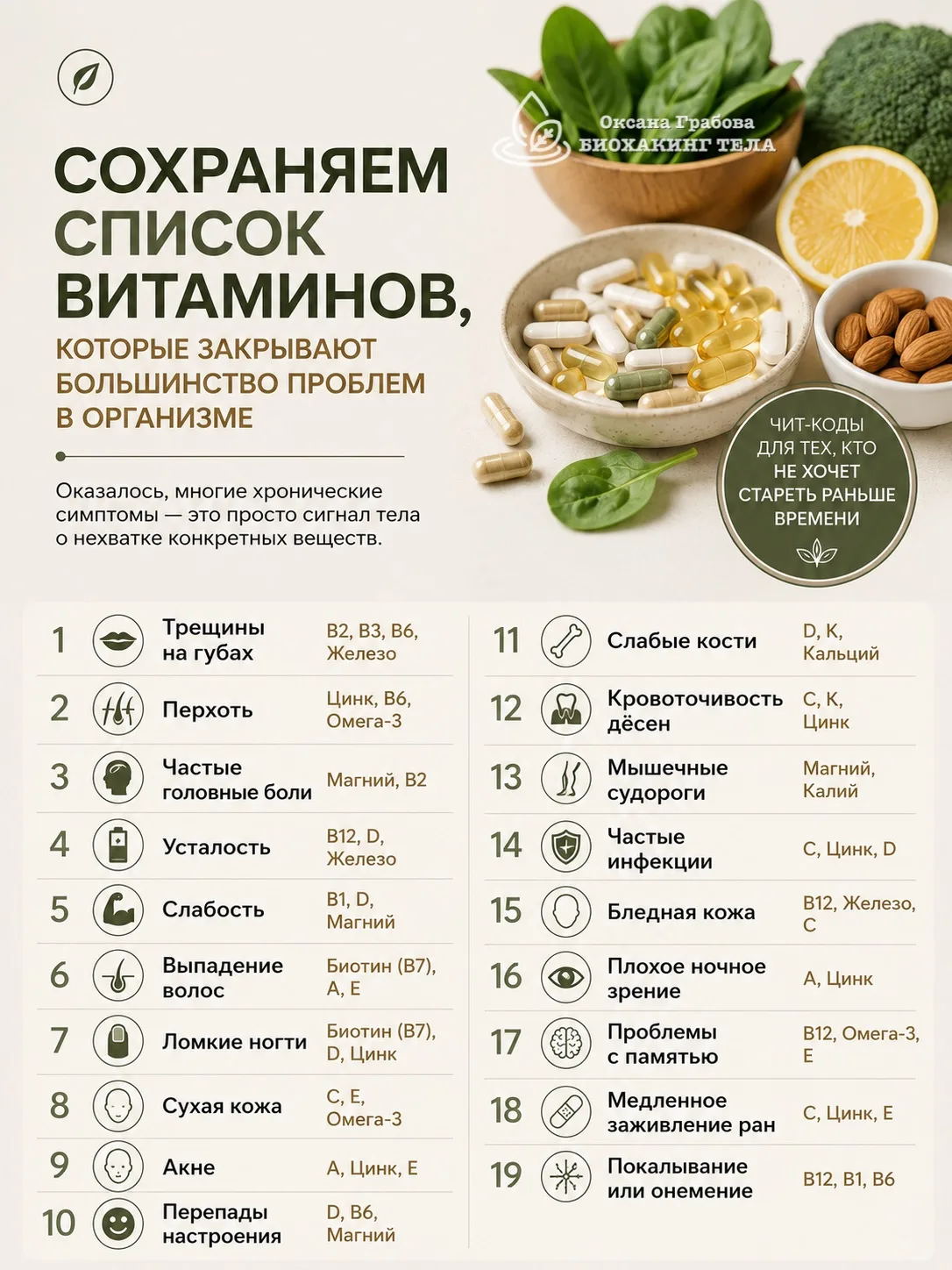 Сохраняем список витаминов, которые закрывают большинство проблем в организме.

Оказалось, многие хр