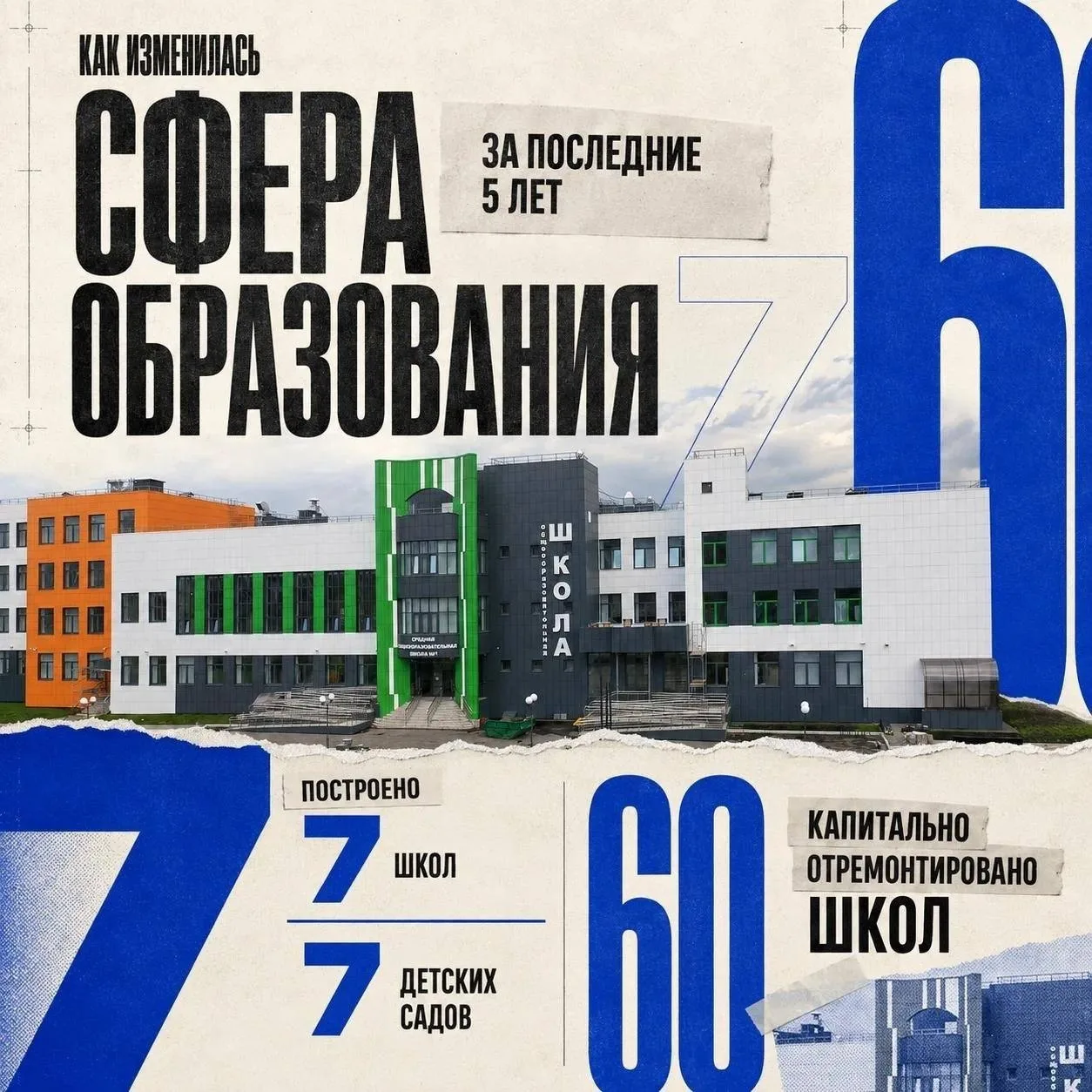 📚 Как изменилось пензенское образование за 5 лет