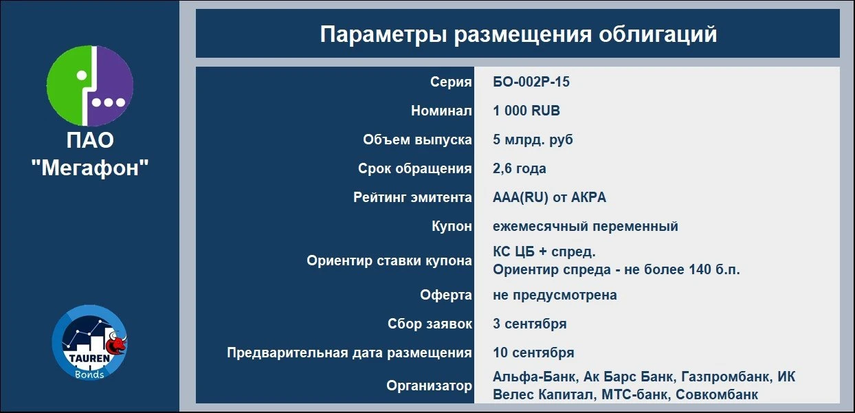 📝 Новое размещение ПАО «МегаФон»