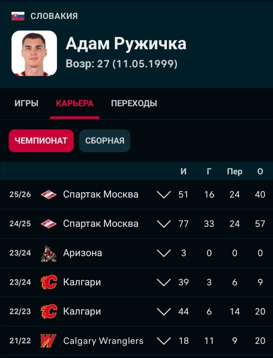 Адам Ружичка может перейти в Автомобилист