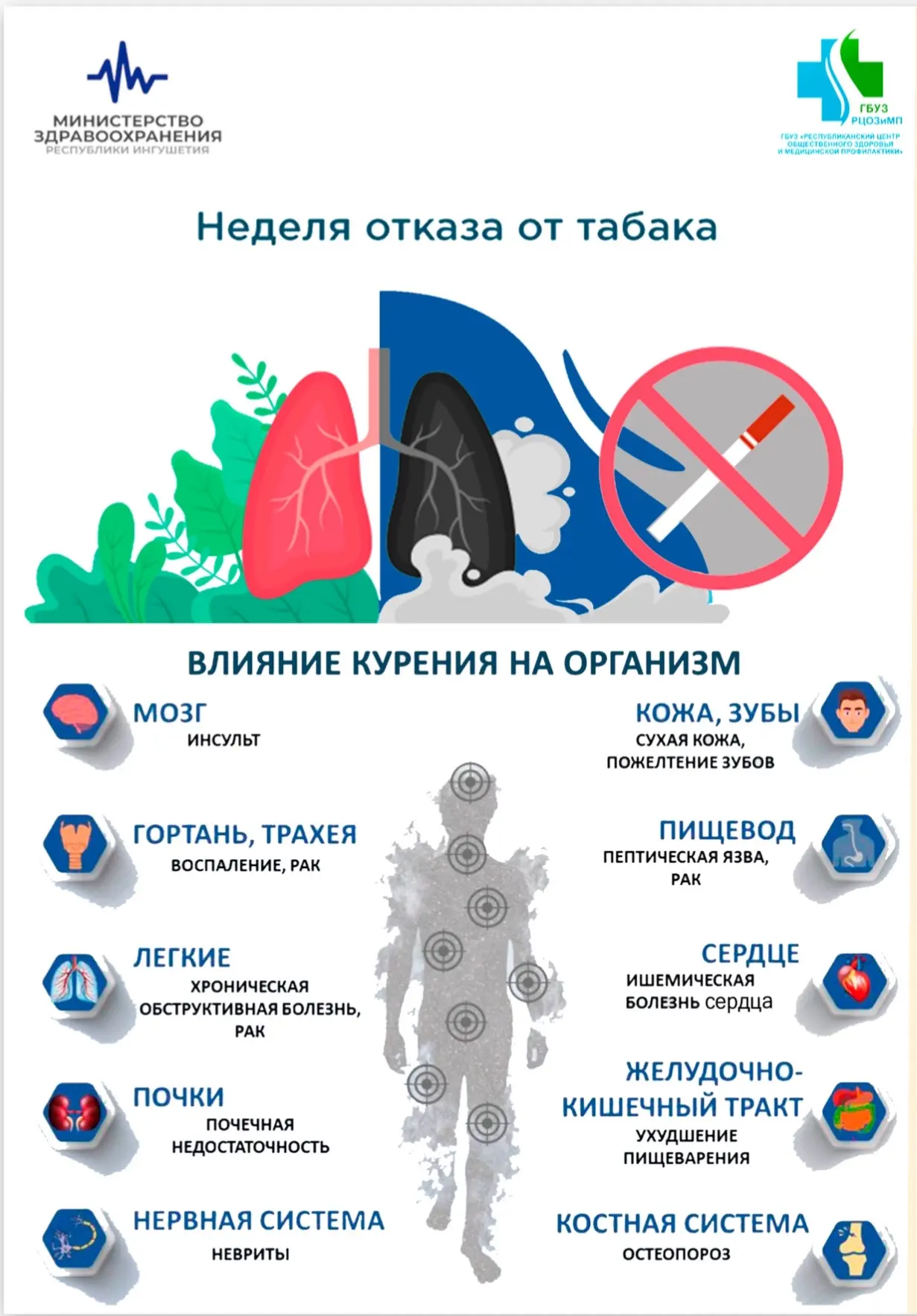👨‍⚕С 25 по 31 мая 2026 года в России проходит "Неделя отказа от табака" (В честь Всеми...