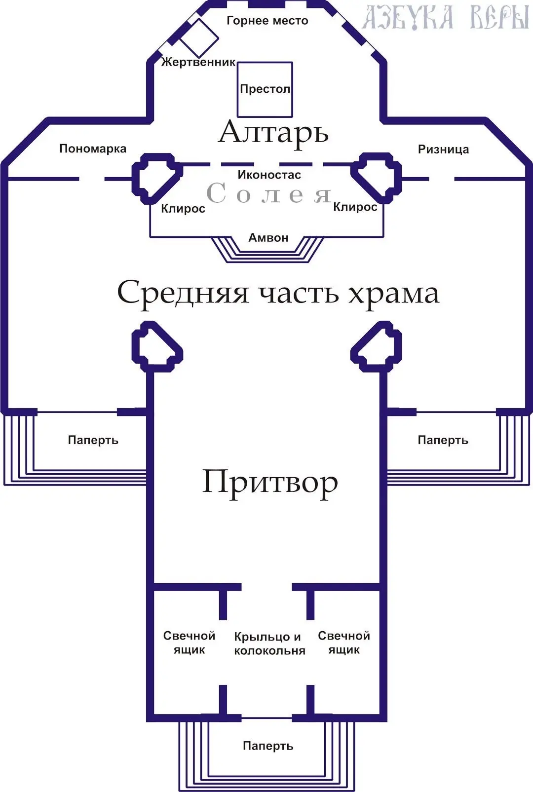 Изучаем устройство храма 😄