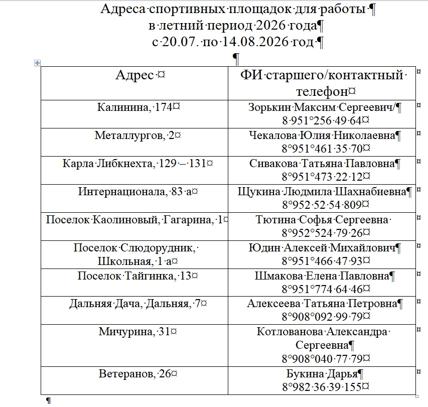 Медиа публикации