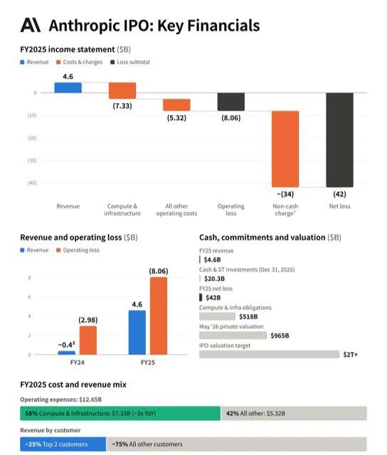 Утекший проспект IPO Anthropic: амбиции в $2 трлн