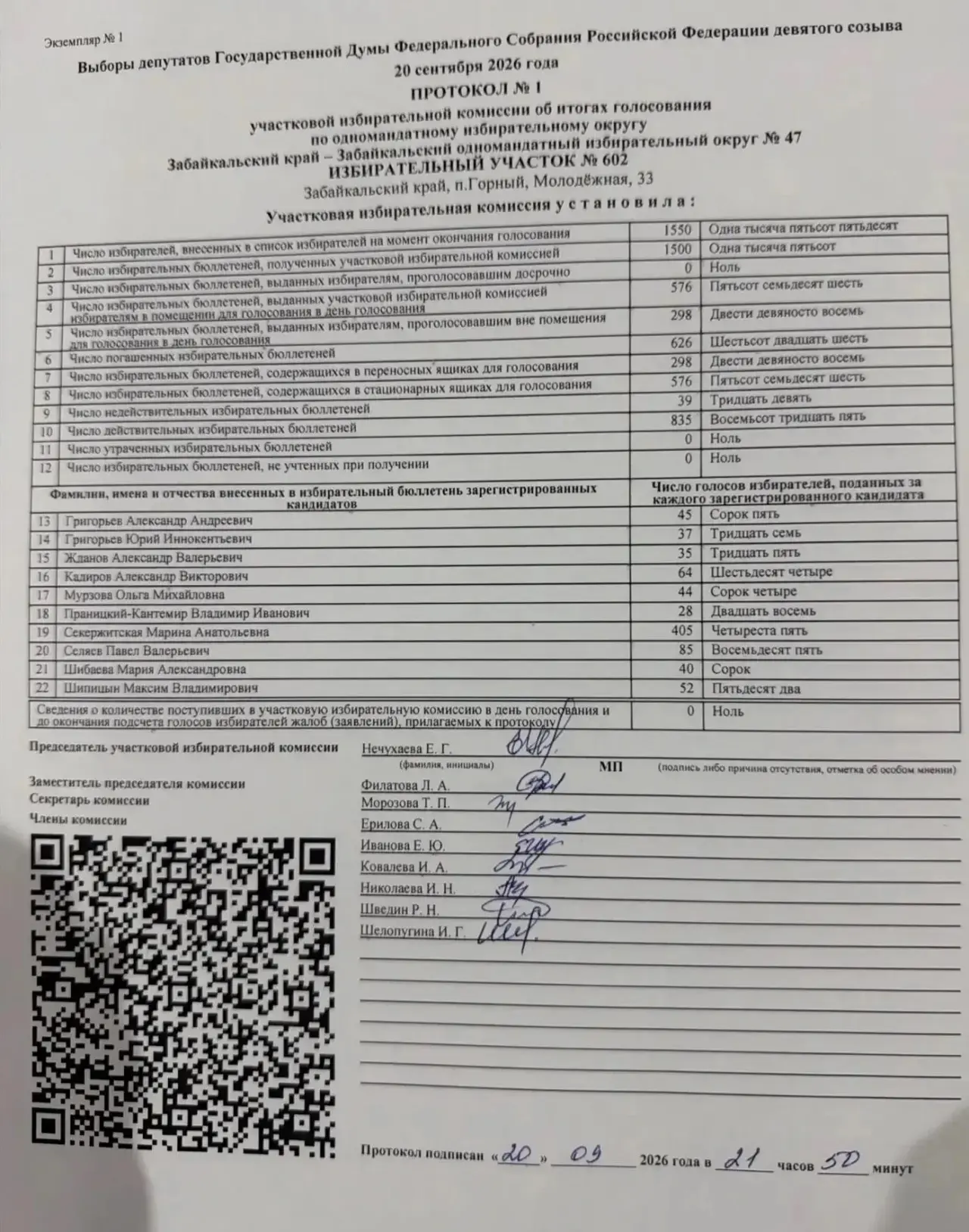 Первые протоколы из Горного: уверенная победа