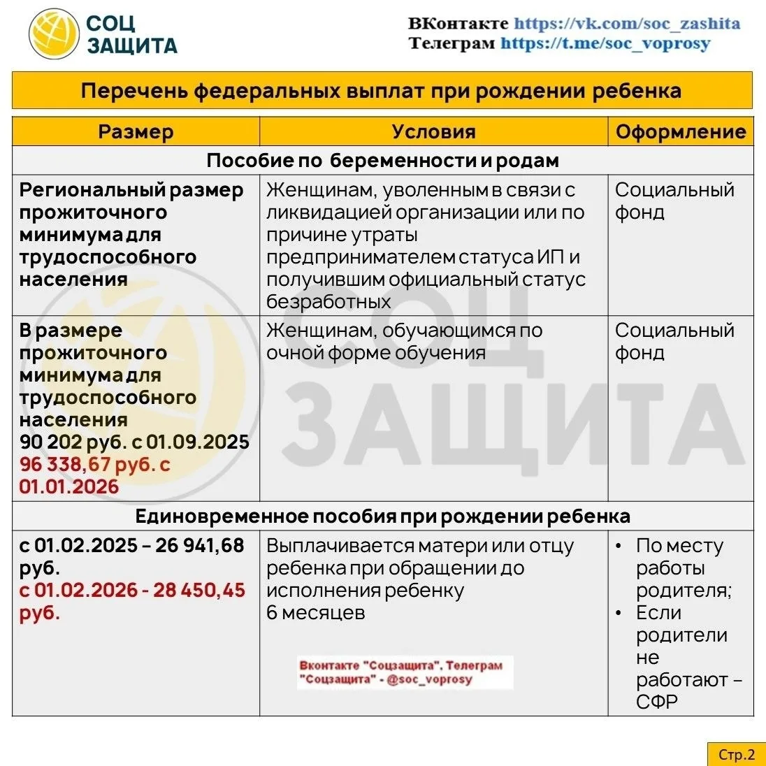 ✨🔥 Общая полезная информация по выплатам и льготам  Какие федеральные пособия на детей можно получит