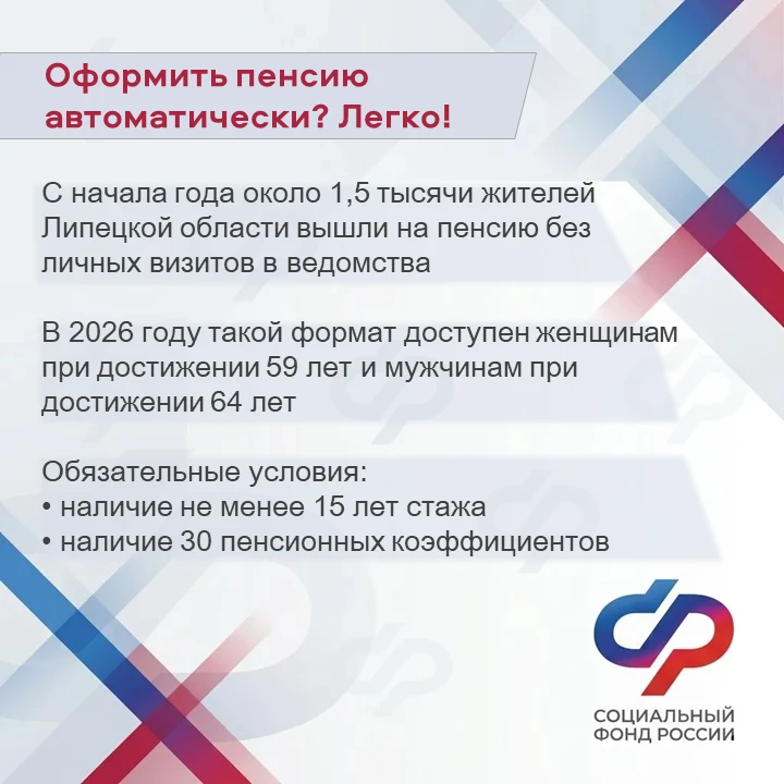 Госуслуги делают жизнь проще: оформляем пенсию в три клика и распоряжаемся маткапиталом без лишней в