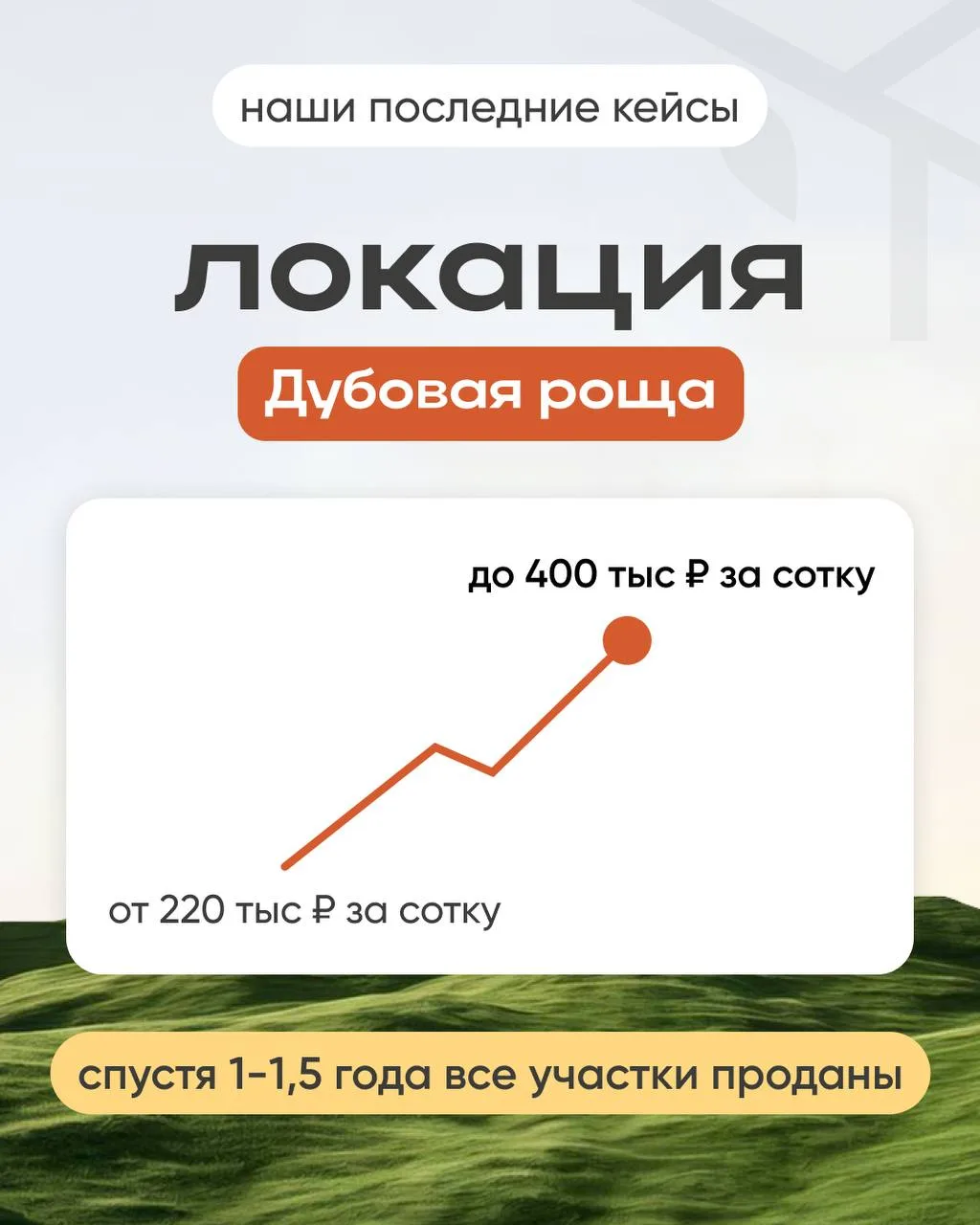 Как инвесторы делают x2 за год на участках Агрум?💸
