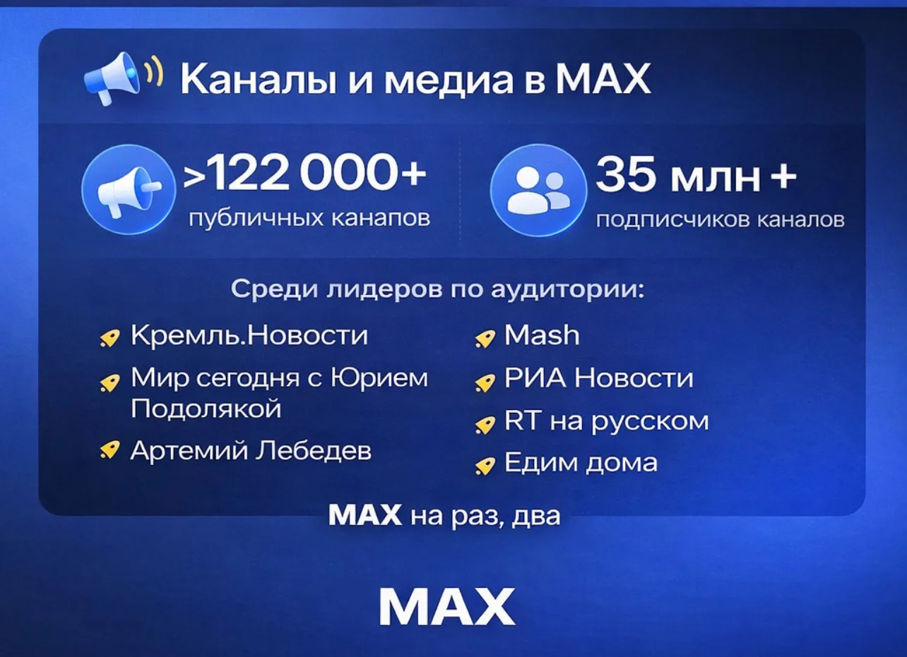 Ключевые цифры MAX. Декабрь 2025