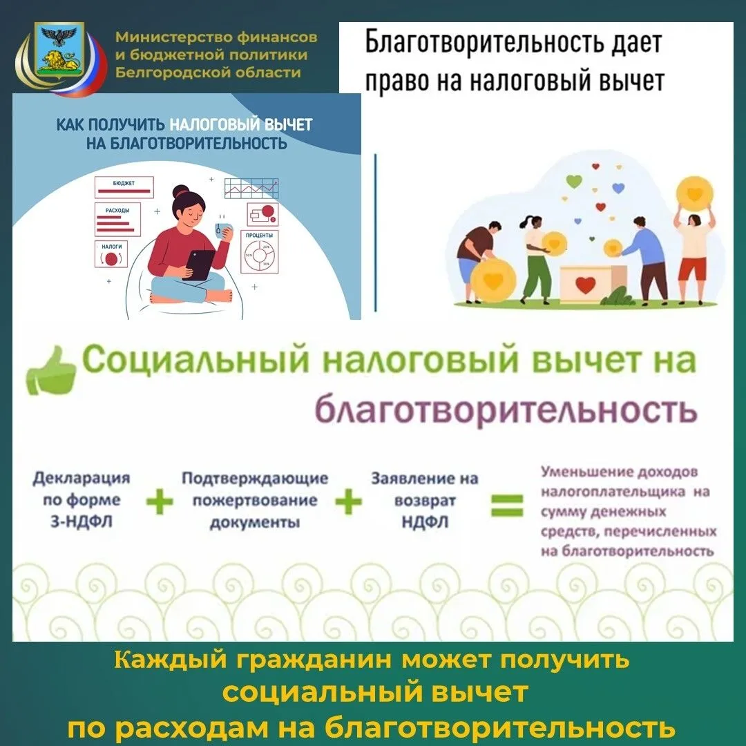 Социальный вычет предоставляется в размере пожертвований, но не превышает 25% годового дохода физлиц