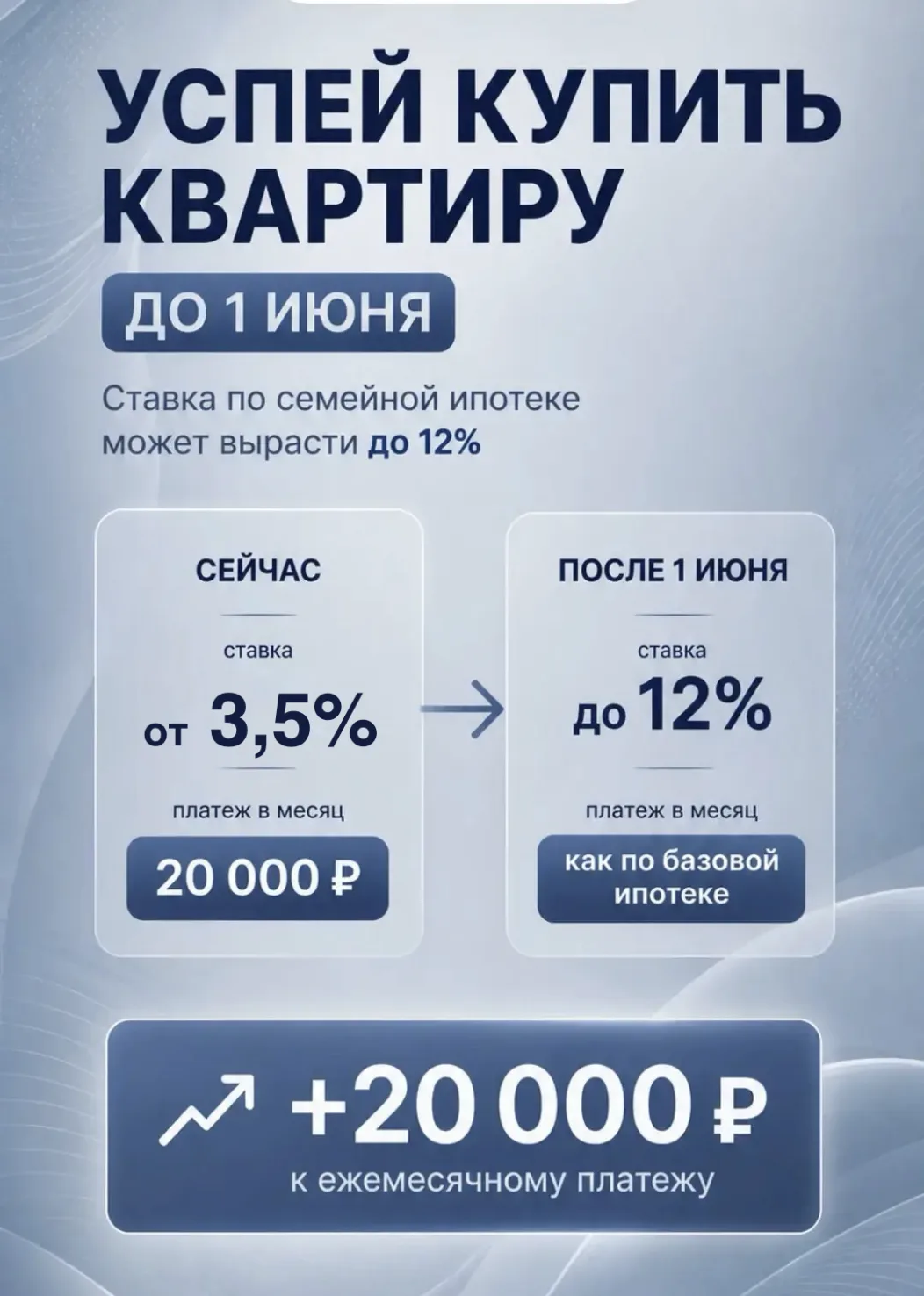 Считаю что важно рассказать Вам о грядущих изменениях условий по семейной ипотеке.