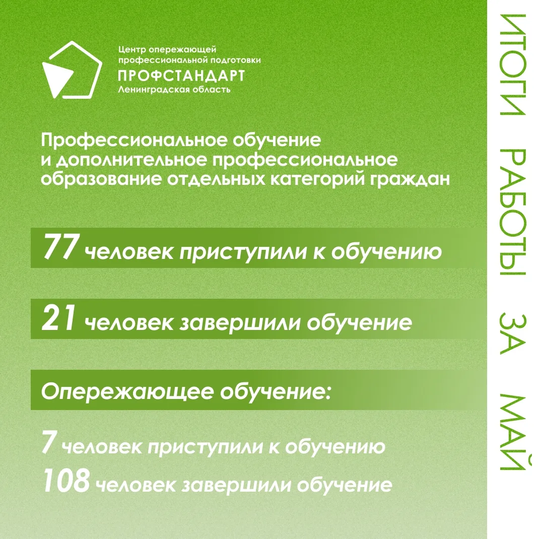 💯 Делимся итогами нашей работы за май!