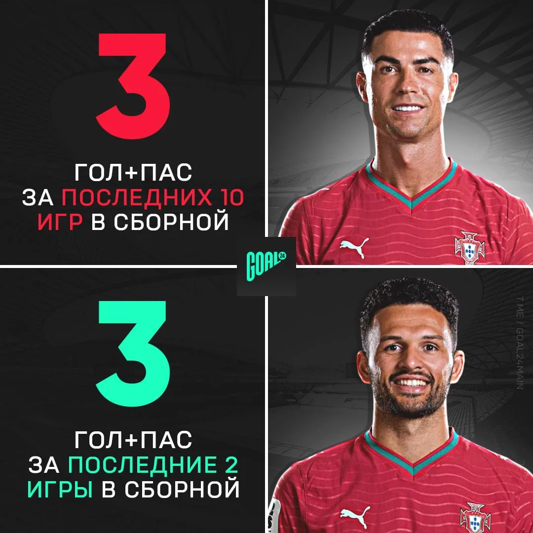😱 Рамуш в 5 РАЗ ЭФФЕКТИВНЕЕ нынешнего Роналду в сборной