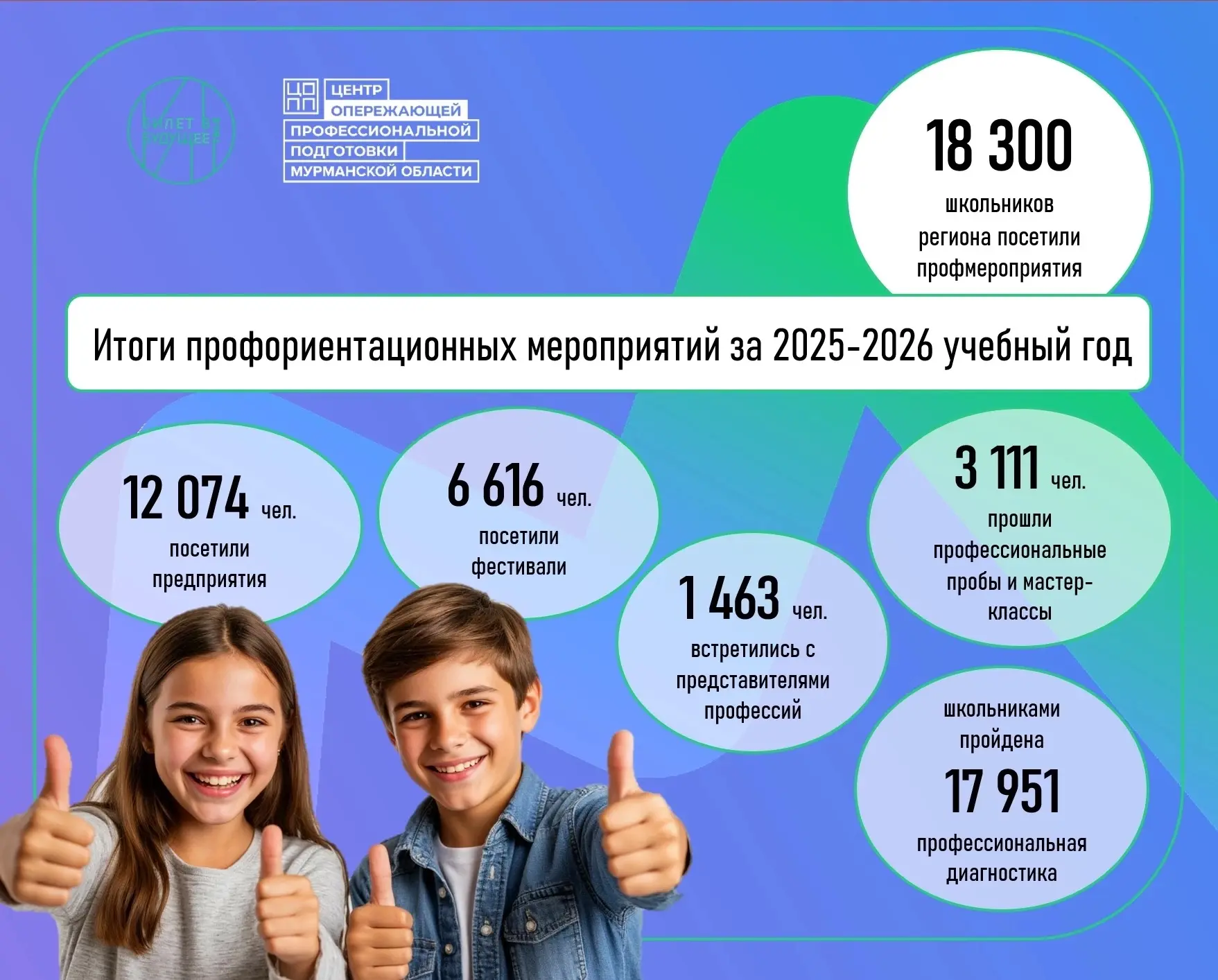🎫 Билет в будущее: итоги профориентационной работы в Мурманской области за 2025-2026 учебный год!


