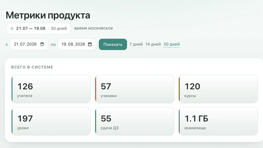 А у нас уже 126 преподавателей! 🎉