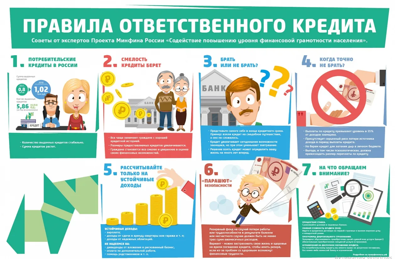✏️Правила ответственного кредита!