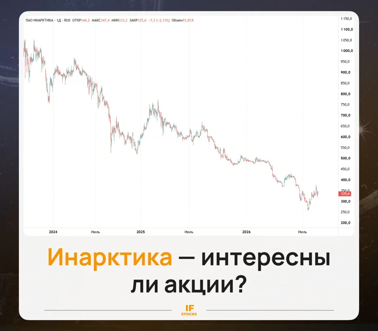 🐟 Инарктика — есть ли идея в акциях?