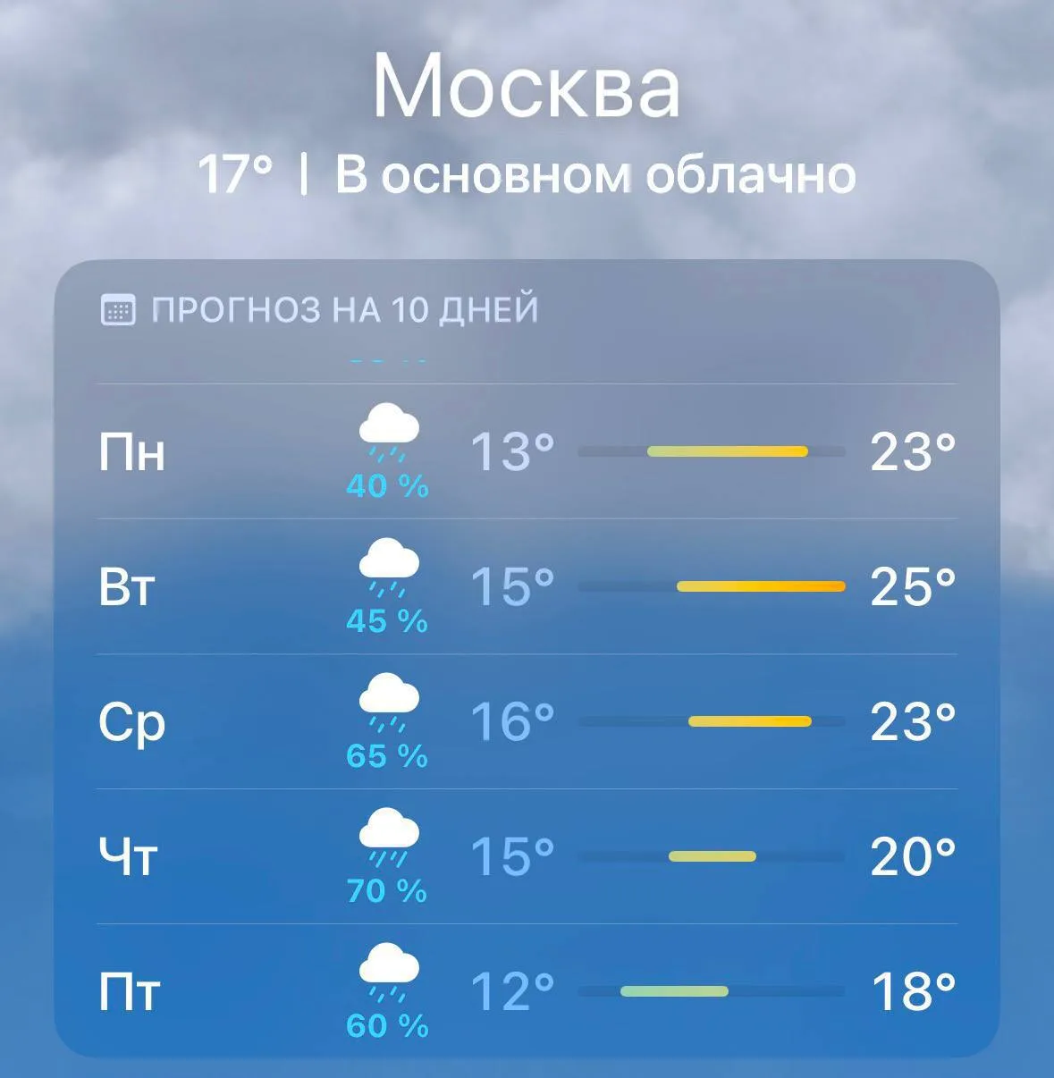 ☀️ Тепло до +25 градусов ненадолго вернётся в Москву