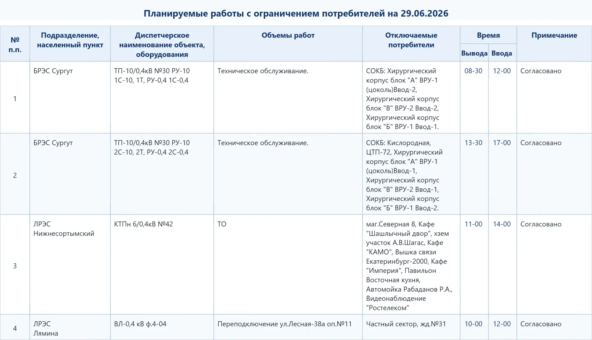 Плановые отключения 29.06.2026.