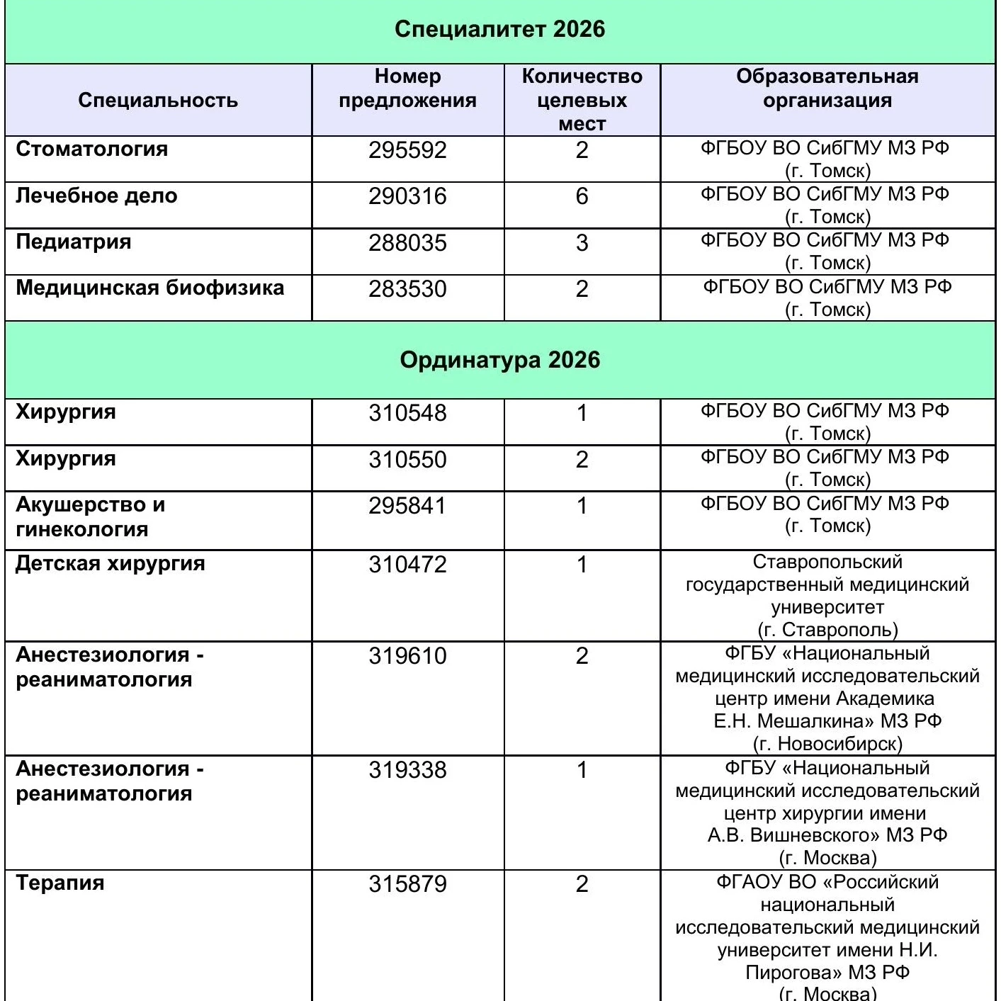 👩‍🎓 СибФНКЦ ФМБА России приглашает на целевое обучение!

В рамках приемной кампании 2026 года СибФ