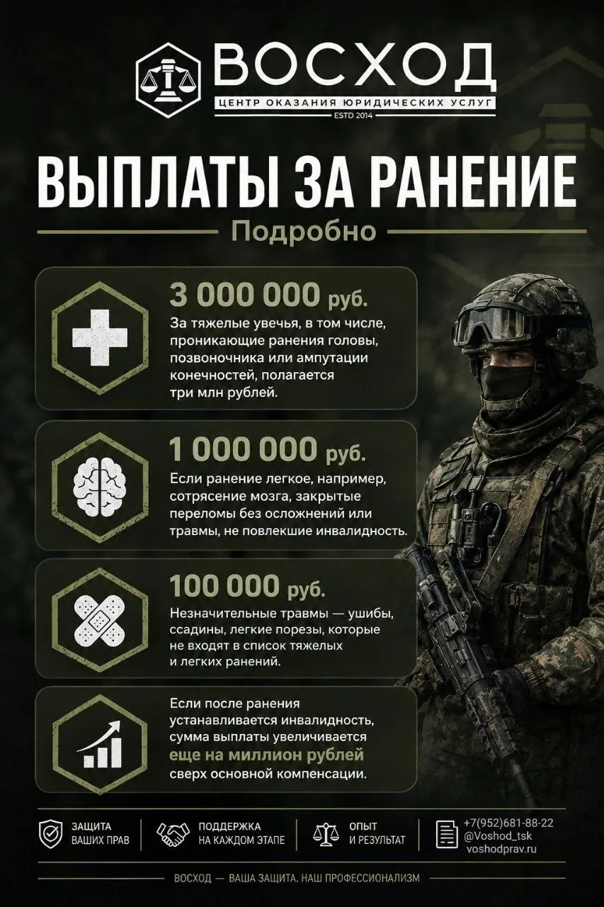 Выплаты за ранение

Военнослужащие часто сталкиваются с проблемой недосдачи выплат. Получили тяжелое
