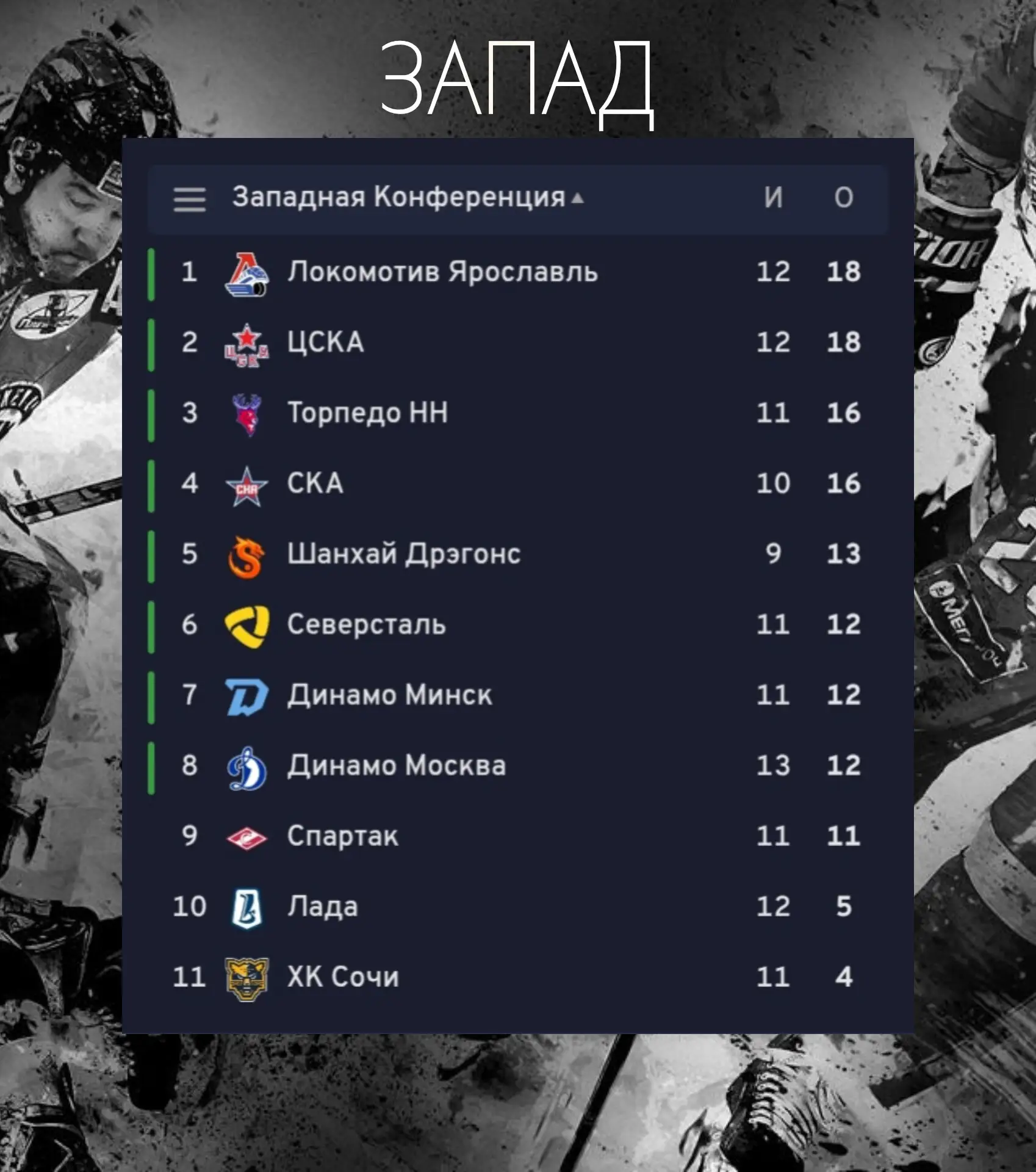 🏒🗓️ Северсталь поднимается на 6 место!