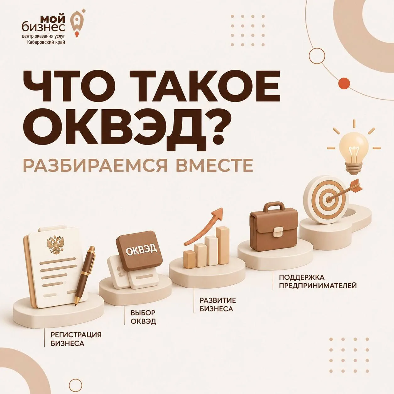 ✍️ Что такое ОКВЭД и как его выбрать перед регистрацией бизнеса?