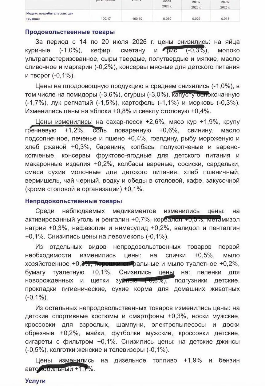 Рост цен В С Ё: Росстат стал называть подорожание товаров иначе.