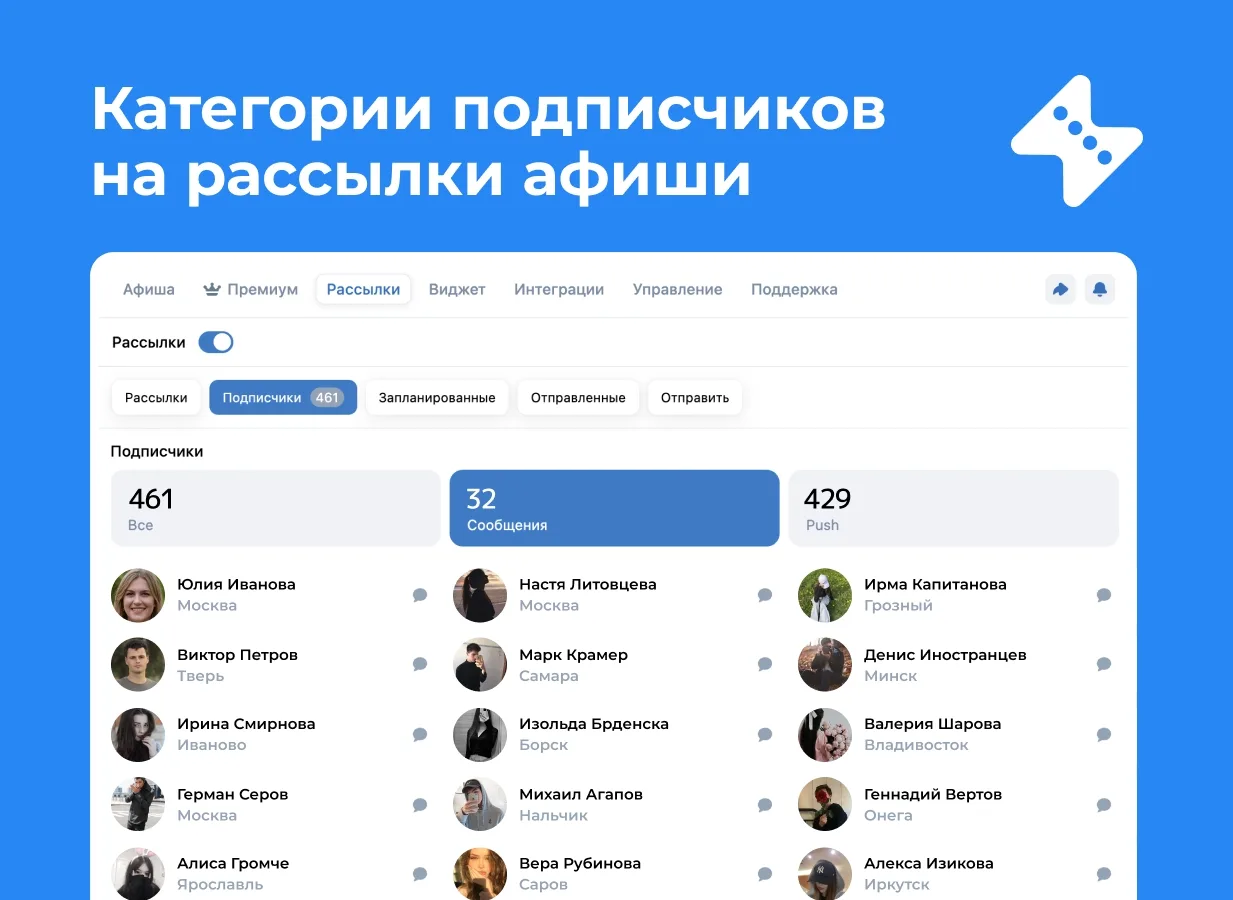 Разделили подписчиков ваших афиш на две категории: те, кто получает личные сообщения, и...