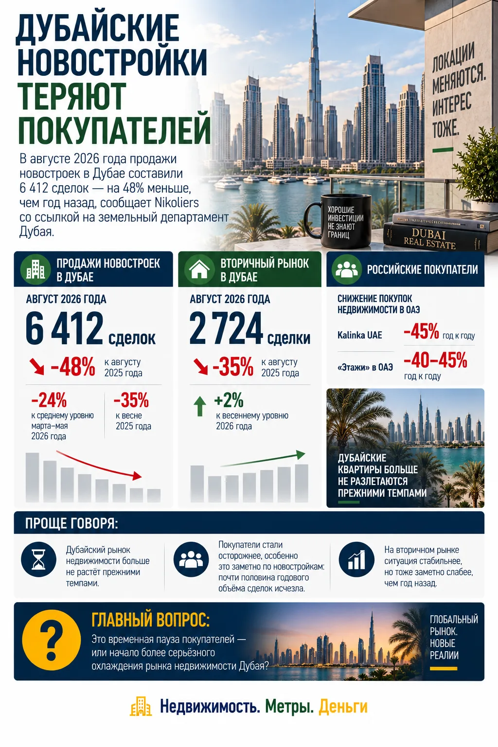 ДУБАЙСКИЕ НОВОСТРОЙКИ ТЕРЯЮТ ПОКУПАТЕЛЕЙ