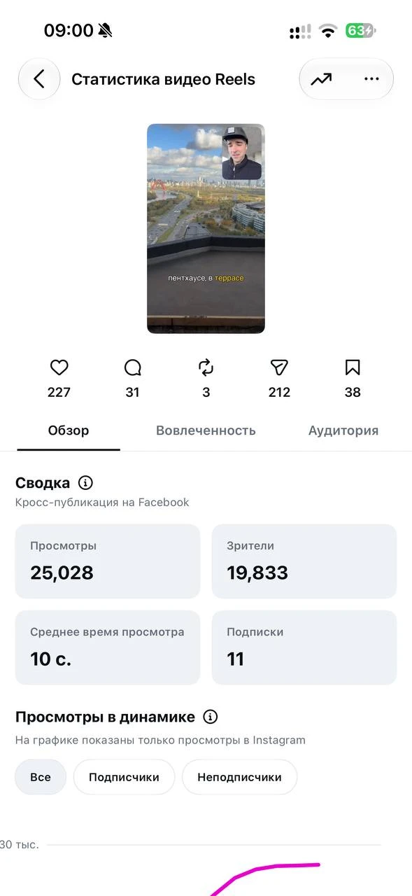 У меня опять залетел ролик в Нельзяграмме — на этот раз про пентхаус в «Доме Горизонтов».