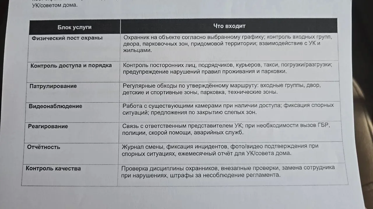 Скоро будет голосование по ЧОП через Госуслуги. Вот что они предлагают за 200.000 в мес...