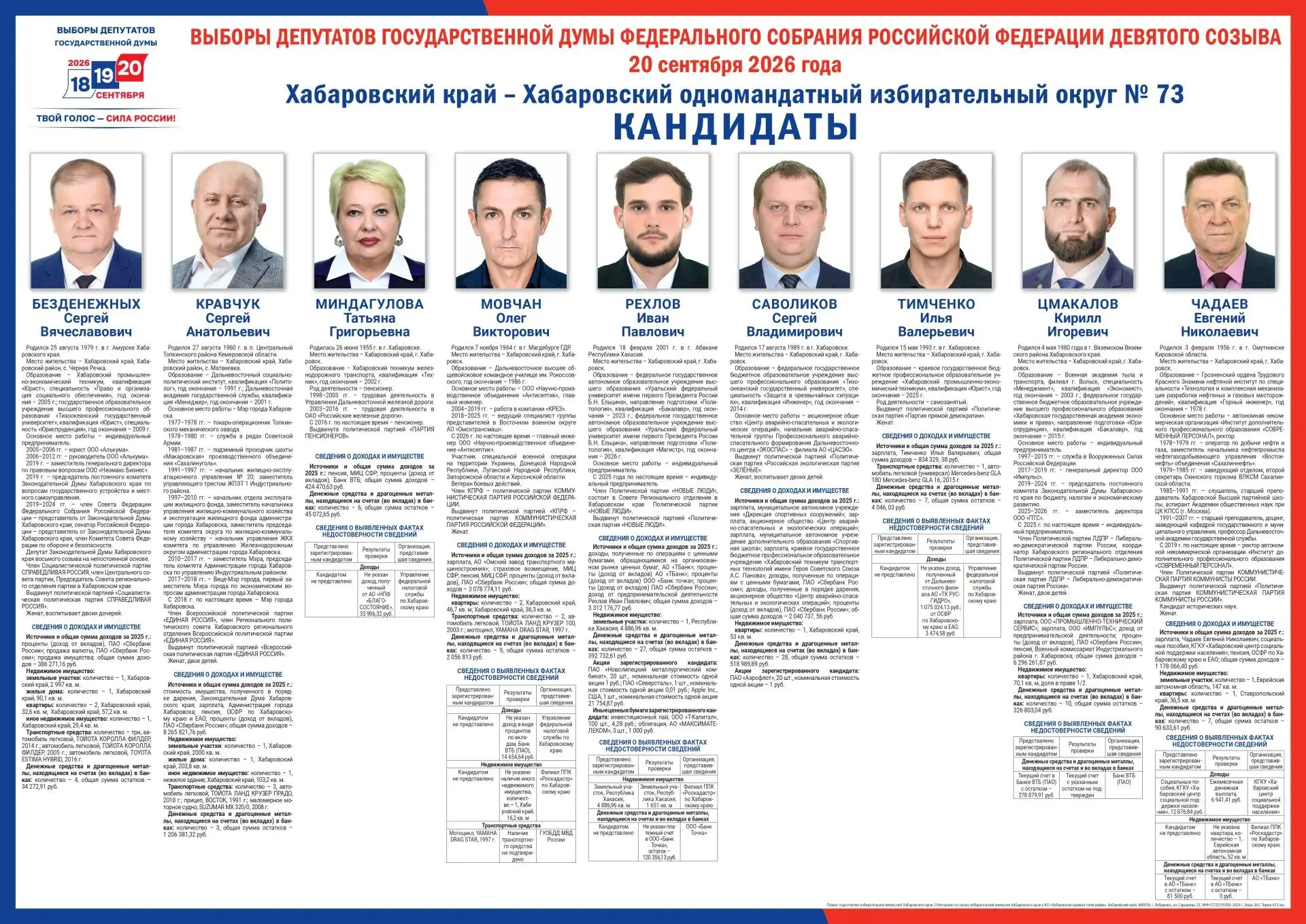 Сведения о зарегистрированных кандидатах в депутаты Государственной Думы Федерального С...