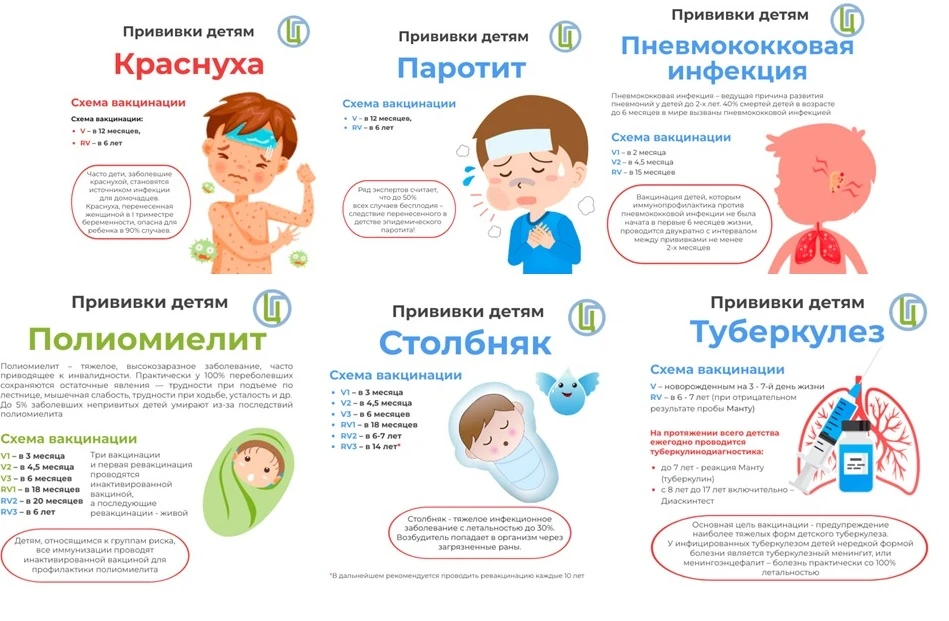 💉Вакцинация — это способ «научить» иммунную систему ребёнка распознавать и бороться с ...