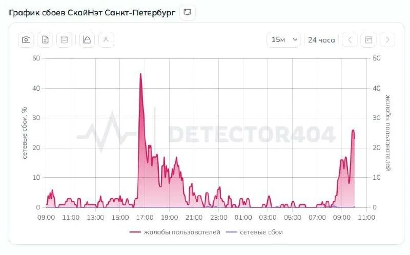 📡 Петербуржцы второй день фиксируют серьёзные сбои у «СкайНет»