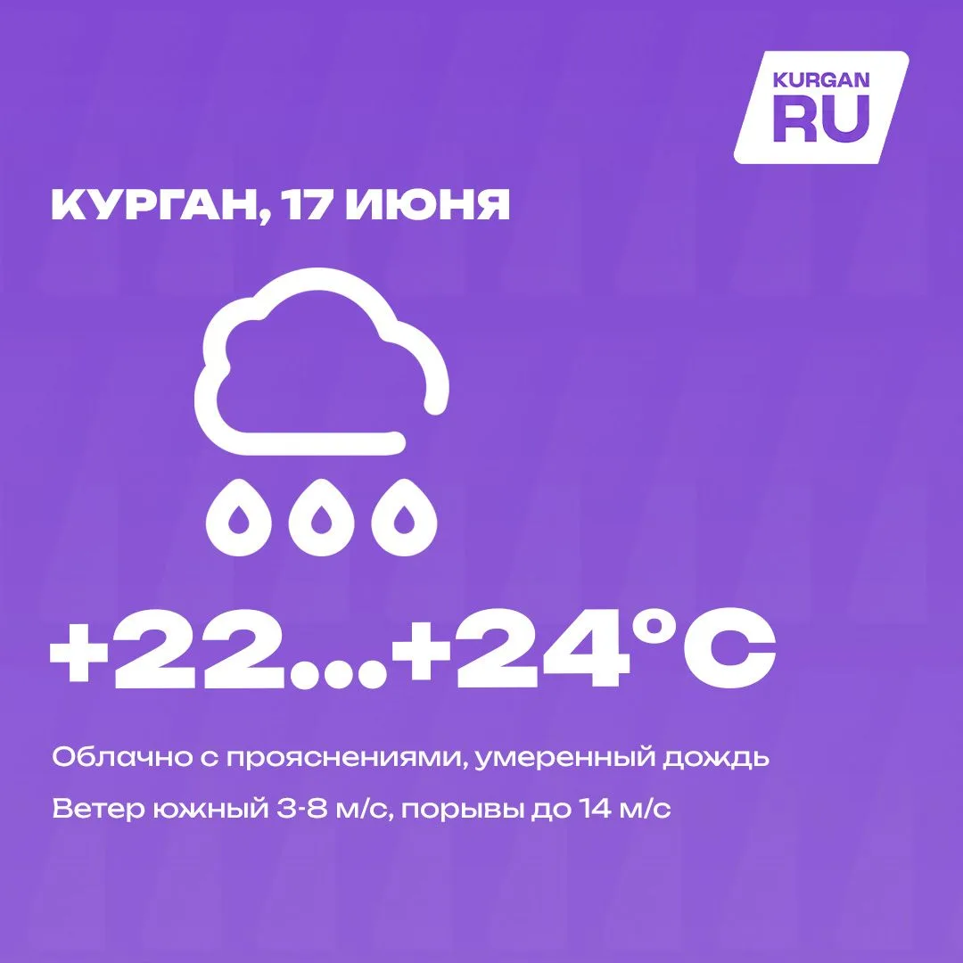 Доброе утро, курганцы! 💜

Сегодня в Кургане ожидается дождливая погода, возможны грозы. Порывы южно