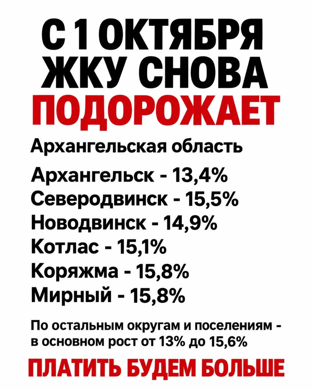 В Архангельской области повторно поднимут тарифы ЖКХ