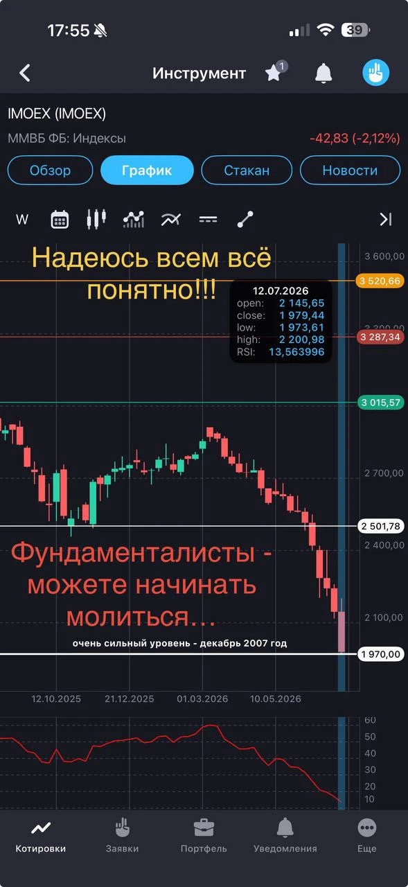 Друзья, надеюсь ВСЕМ понятно, что происходит.
НЕ ДЁРГАЙТЕСЬ!!!
Фундаменталисты - можете начинать мол